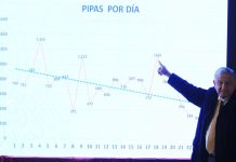 En Pemex se detectó una red que robaba combustible, afirma AMLO