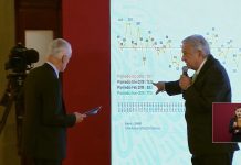 “Si la violencia sigue, 2019 será el peor año en la historia”: Jorge Ramos y AMLO debaten en vivo
