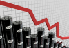 Petróleo cae 23% en solo 7 semanas