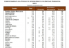 Estados con mayor y menor crecimiento económico en México según Inegi