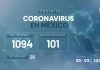 Se dispara coronavirus en México: suman 28 muertos y 1,094 casos