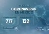 Suman 12 muertos por COVID-19 en México; hay 717 casos confirmados