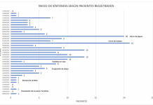 COVID 19 EN MAZATLÁN ¿Cómo empezó a propagarse?