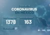 Registran 37 muertes y 1378 casos de Coronavirus en México