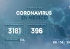 Hay 3,181 confirmados y 174 muertes de Coronavirus en México