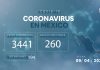 Coronavirus en México: suman 194 muertos y 3,441 casos confirmados