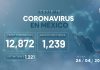 Coronavirus en México: son 1,221 muertes y 12,872 casos confirmados