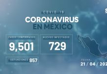 Coronavirus en México: 857 muertos y 9,501 casos confirmados al primer día de la Fase 3