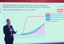 Sin Sana Distancia pandemia se hubiera acabado el 10 de abril: López-Gatell