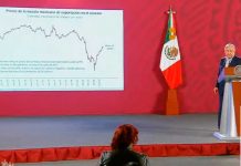 Ante crisis, el Ejecutivo destaca alza del peso, recaudación de impuestos…