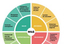 Gobierno de Sinaloa promueve la movilidad saludable, sustentable, segura y solidaria