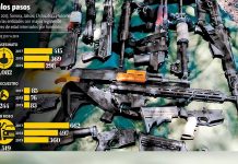 En tres años, mil 82 niños procesados por homicidio