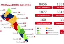 SINALOA – COVID 19 / 01 DE JULIO 2020