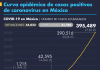 Número de casos de Covid-19 en México al 27 de julio