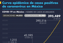 Número de casos de Covid-19 en México al 27 de julio