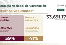 Veinte millones de personas en México ya cuentan con esquema completo de vacunación