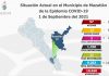 Mazatlán continua a la baja de casos por Covid-19