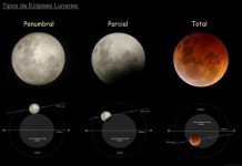 Esto es lo que necesitas saber sobre el eclipse parcial de luna más largo del siglo
