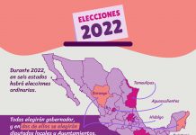De la campaña a la elección: las fechas clave del proceso electoral de 2022