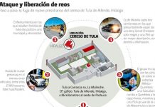 Prisión de Tula, con autogobierno desde hace más de 10 años