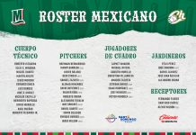 Roster de México para la Serie del Caribe Santo Domingo 2022