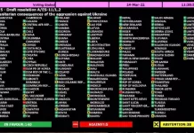 Con 140 votos a favor, ONU aprueba resolución de México y Francia sobre ayuda a Ucrania