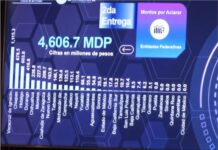 Sinaloa entre los cinco estados sin montos por aclarar ante la ASF