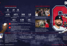 José Urquidy regresa a casa: El Orgullo de Mazatlán vuelve a defender los colores de Venados