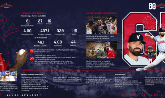 José Urquidy regresa a casa: El Orgullo de Mazatlán vuelve a defender los colores de Venados