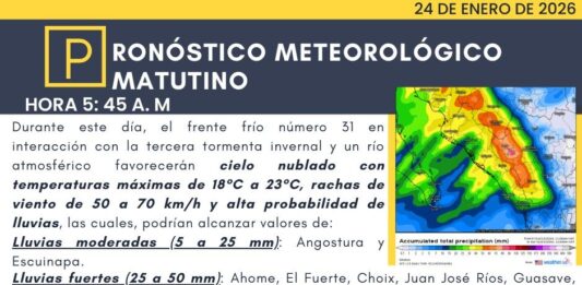 Cielo nublado y probabilidad de lluvias prevalecerán en Sinaloa durante el fin de semana
