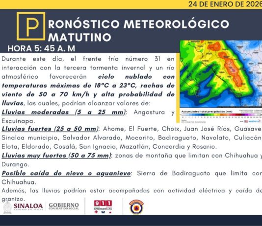 Cielo nublado y probabilidad de lluvias prevalecerán en Sinaloa durante el fin de semana