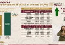 Mazatlán cierra 2025 como uno de los destinos turísticos con mejor desempeño del país