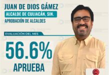 Juan de Dios Gámez encabeza aprobación entre alcaldes de Sinaloa; Culiacán, el municipio mejor evaluado