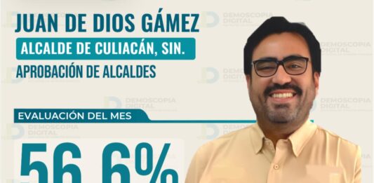 Juan de Dios Gámez encabeza aprobación entre alcaldes de Sinaloa; Culiacán, el municipio mejor evaluado