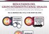 En la última semana en Sinaloa, 56 vehículos fueron recuperados, 44 personas detenidas y 54 armas aseguradas por el Grupo Interinstitucional